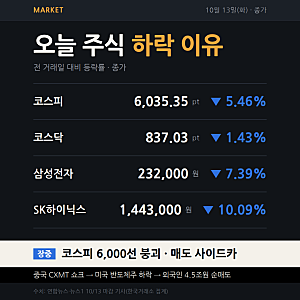 오늘 주식 하락 이유｜코스피 5.5% 급락·장중 6000선 붕괴, 중국 CXMT 쇼크와 외국인 매도
