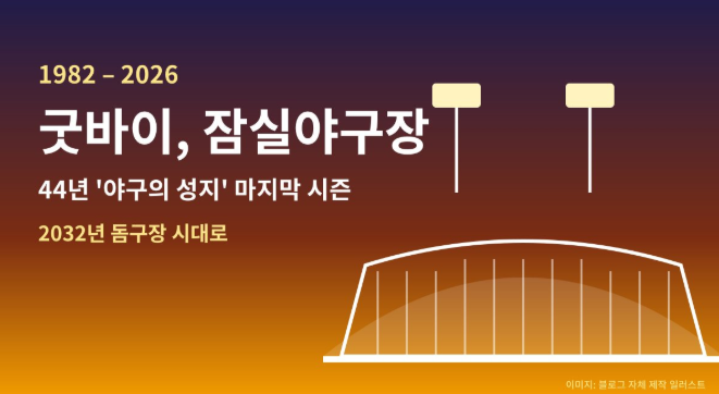 굿바이 잠실야구장｜44년 '한국 야구의 성지' 마지막 시즌 총정리와 2032년 잠실 돔구장 계획