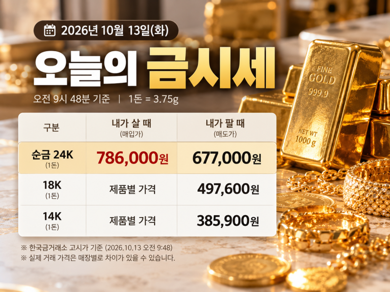 2026년 10월 13일 오늘의 금시세｜순금 1돈 가격, 18K·14K 살 때 팔 때 총정리