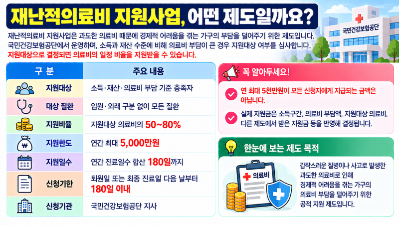 큰 병원비가 발생했을 때.. 2026 재난적의료비 지원대상인지 확인해보세요!! (퇴원 후 180일 이....