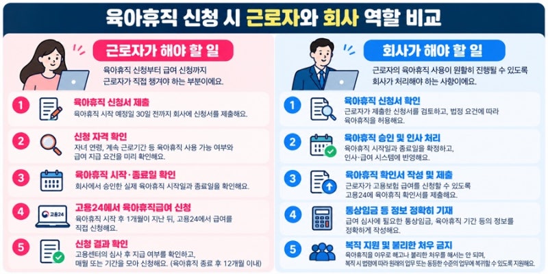 2026 육아휴직 급여 신청방법 근로자, 회사가 해야 할 일 총정리