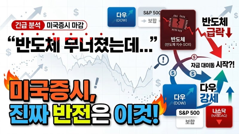 10월13일 전일 미국뉴욕증시: 마이크론 4% 급락했는데 다우는 올랐다…미국증시에서 벌어진 ....