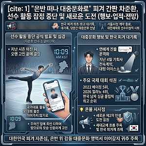 [스포츠/피겨] "아이스링크 잠시 떠난다"… 피겨 간판 차준환, 선수 활동 전격 중단 선언 및 ....