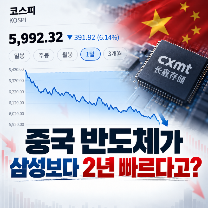 “중국 반도체가 삼성보다 2년 빠르다고?” 창신메모리(CXMT) 발표의 숨은 함정