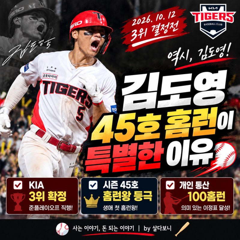 김도영 45호 홈런이 특별한 이유 3위 확정부터 홈런왕, 통산 100홈런까지