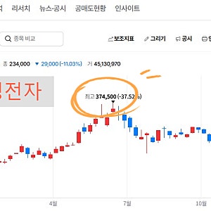 삼성전자 주가 급락, 지금 팔아야 할까? 물타기 전 확인할 5가지