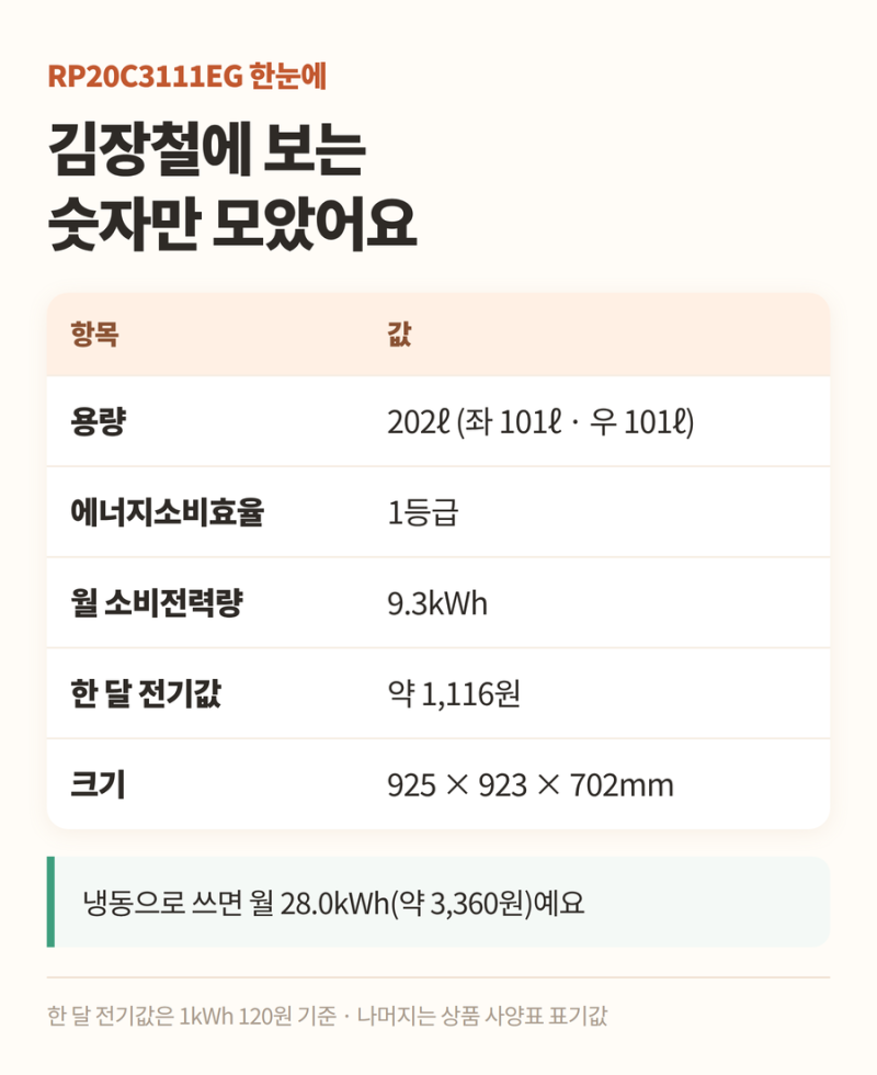 김치냉장고 추천 삼성 뚜껑형 1등급 RP20C3111EG 202L 2도어 소형