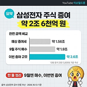 이재용, 홍라희로부터 삼성전자 주식 2.6조 원 증여…증여세는 얼마나 될까?