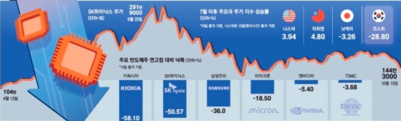 261014(수) 뉴스