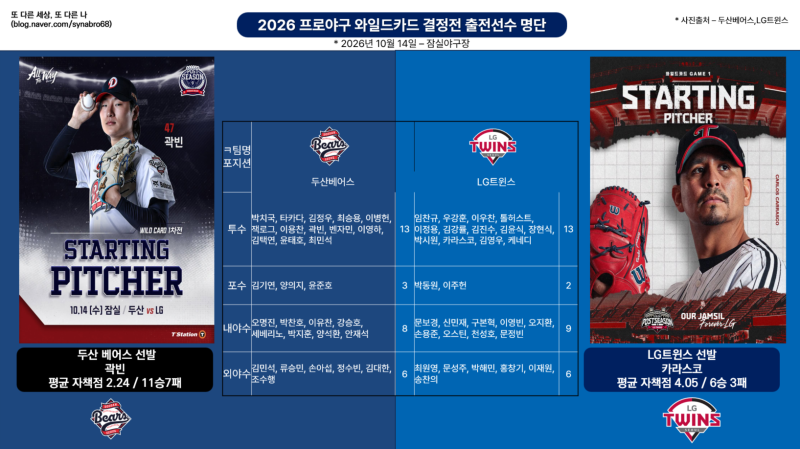 2026 프로야구 포스트시즌 와일드카드 결정전 두산과 LG 출전선수 명단