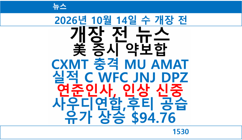[개장 전 뉴스]미국 증시 약보합, CXMT 충격 MU 하락, 3Q 실적발표 후 C WFC JNJ DPZ 하락, 사우디연....