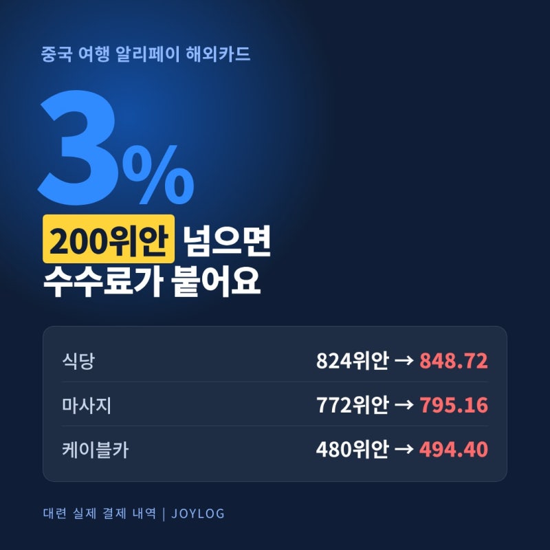 중국 여행 필수 앱 알리페이, 결제 금액별 수수료 차이 직접 확인해보니