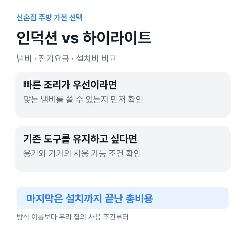 인덕션 하이라이트 차이｜냄비·전기요금·설치비 비교