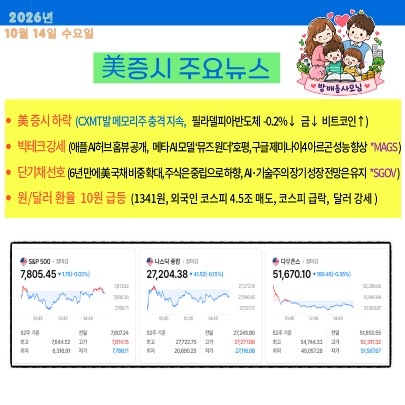 美 증시 하락/ CXMT발 충격 지속/ 빅테크 강세/ 단기채 선호
