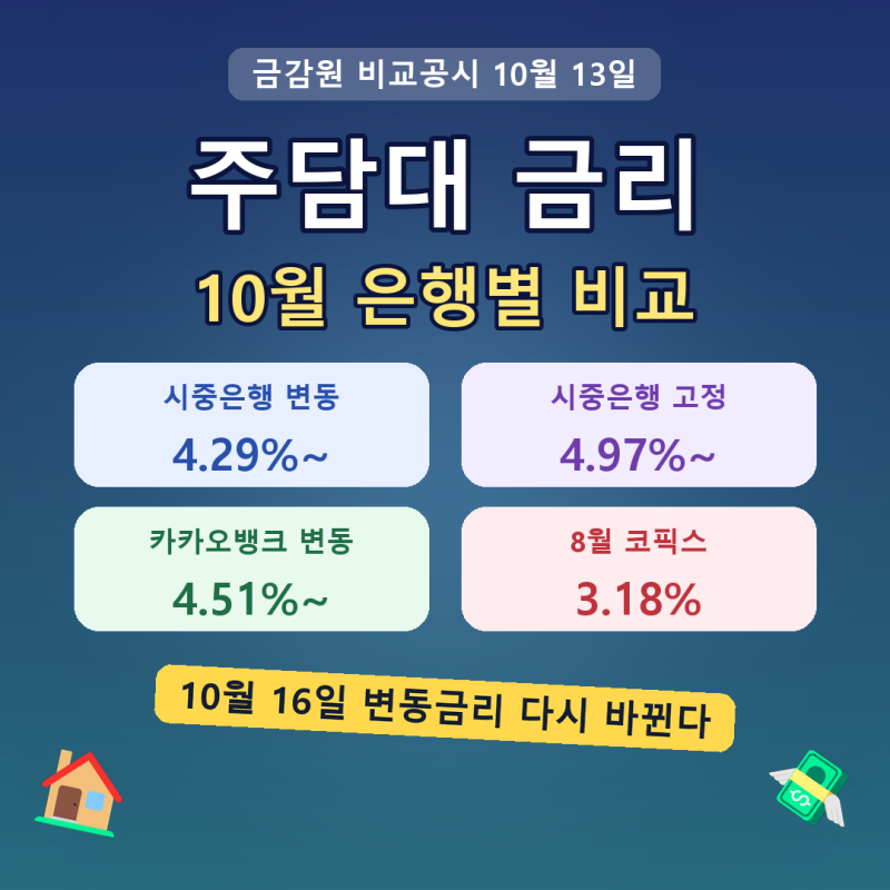 주담대 금리 비교 10월, 시중은행·카카오뱅크 주택담보대출 4.29%와 코픽스
