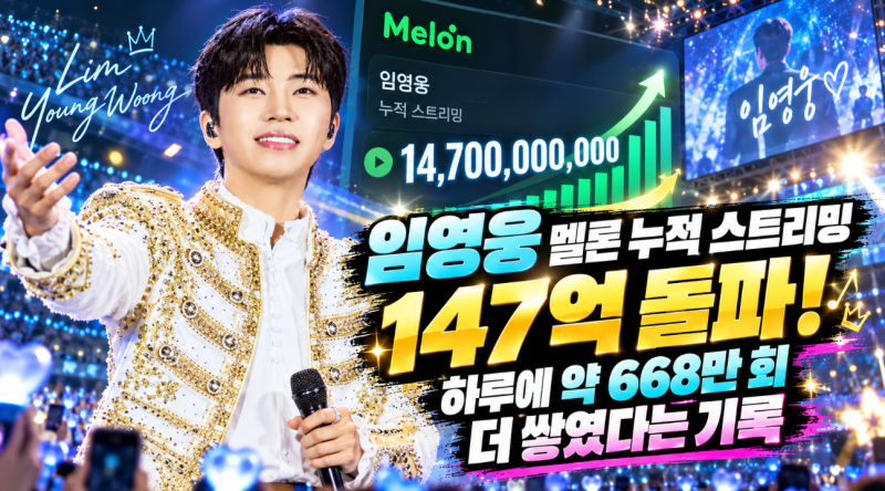 임영웅 멜론 누적 스트리밍 147억 돌파…하루에 약 668만 회 더 쌓였다는 기록