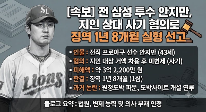 [속보] '삼성 왕조 불펜 핵' 안지만, 지인 3억대 사기 혐의로 징역 1년 8개월 실형 선고 (+종합....
