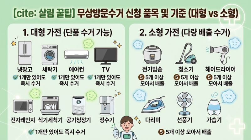 [살림 꿀팁] 버리기 난감한 대형·소형 폐가전 무료 수거 신청 노하우 (돈 한 푼 안 들음!)