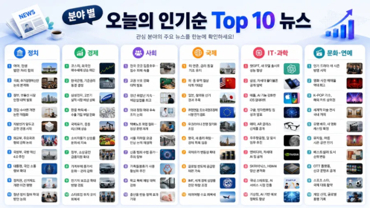 2026년 10월 14일 오늘 뉴스