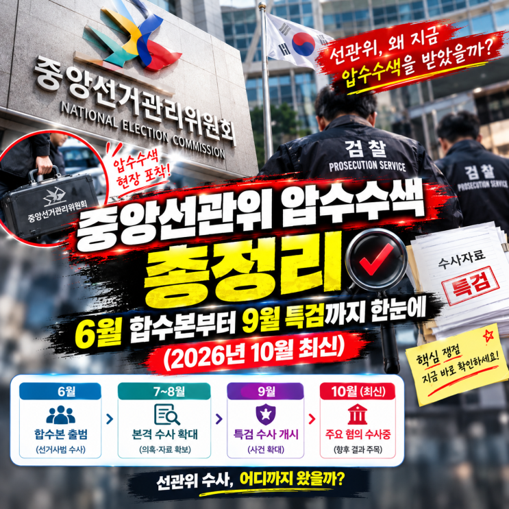 중앙선관위 <b>압수수색</b> 총정리, 6월 합수본부터 9월 특검까지 한눈에 (....
