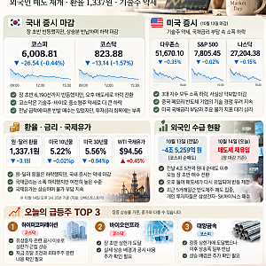 코스피 6,008선 마감…반등 실패! 외국인 매도 재개·환율 1,337원｜10월 14일 마감