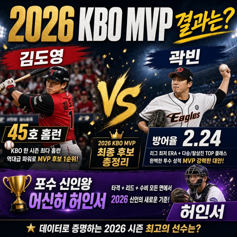 2026 KBO MVP 결과는? 김도영 45호 홈런 vs 곽빈 방어율 2.24, 어신허 허인서 포수 신인왕 총정리
