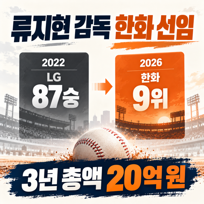 87승 하고도 떠났는데…한화가 류지현 감독을 선택한 이유