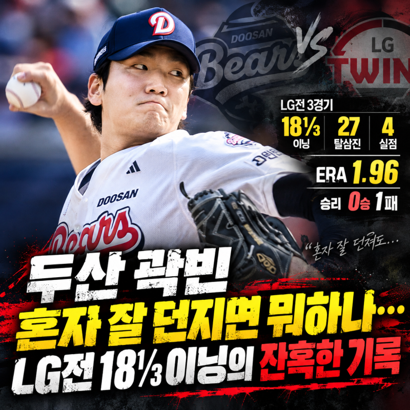 “LG전 ERA 1.96인데 득점지원은 0 ” 두산 곽빈 혼자 잘 던지면 뭐하나…LG전 18⅓이닝의 잔혹한....