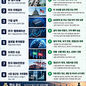외국인은 왜 한국 주식 199조 원을 팔았나? 한국 증시 대규모 매도의 진실