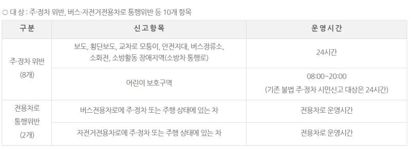 2026년/불법주차 과태료 총정리/안전신문고 신고방법·단속시간·벌금 기준 알아보기