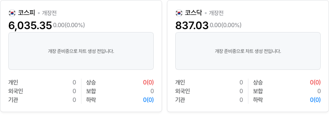 아람코 본사 피격 유가는 나흘 만에 하락, 오늘(10/14) 코스피 전망과 관련주