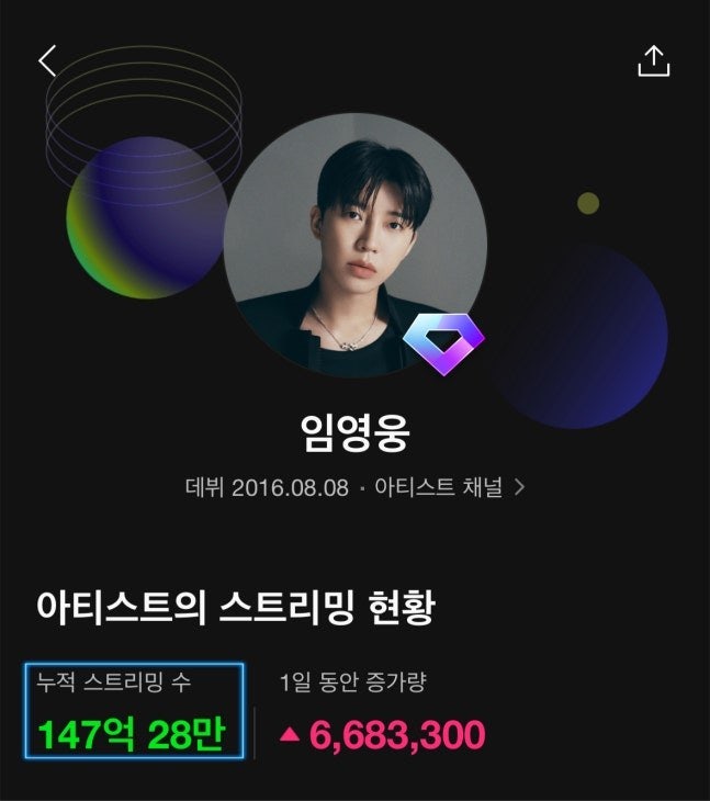 임영웅 멜론 스트리밍 147억.. 2위 방탄소년단과 격차 및 하루 증가량은?