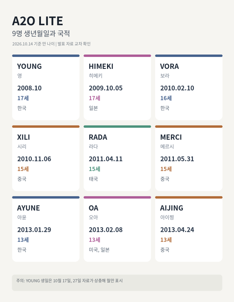 A20LITE가 누구야? 이수만 신인 걸그룹 A2O LITE 멤버 9명과 데뷔곡 NEON