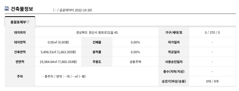 경산 사동 동산아파트 경매아파트  1회 유찰 4천만원대 2025타경9769 사진 11