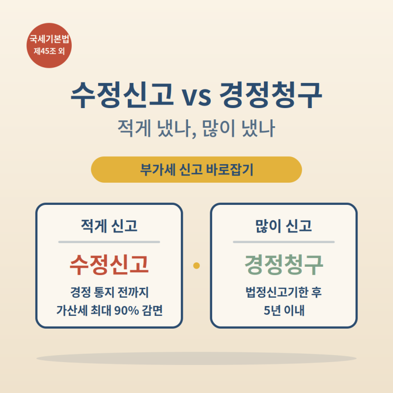 부가세를 잘못 신고했다면: 적게 냈으면 수정신고, 많이 냈으면 경정청구