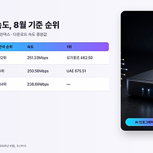 인터넷 속도 측정 전 확인: 한국 유선 세계 22위, 8월 기준 251.33Mbps