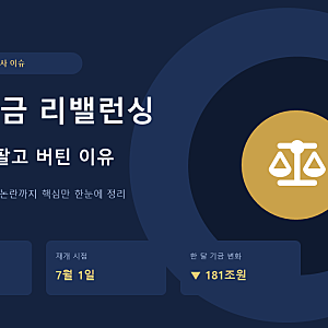 국민연금 리밸런싱 뜻이 뭐길래, 180조 안 팔고 버틴 이유 논란 총정리