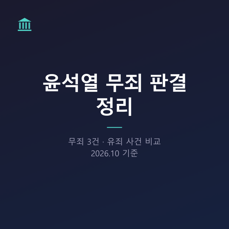 윤석열 무죄 판결 정리: 무죄 3건·유죄 사건 비교 (2026.10 기준)