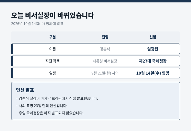<b>임광현</b> <b>비서실장</b> 임명 — 국세청장 1년 3개월 만에 청와대로, 경력·....