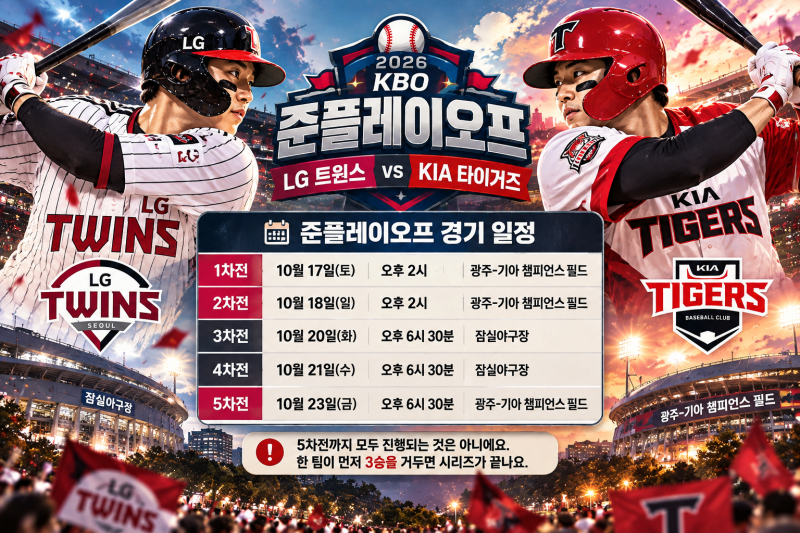 2026 KBO 준플레이오프 일정 총정리 LG 트윈스 vs KIA 타이거즈 경기 날짜와 시간