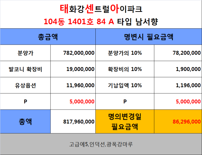울산 태화강센트럴아이파크 매매 매물｜실거주하기 좋은 아파트 찾는다면
