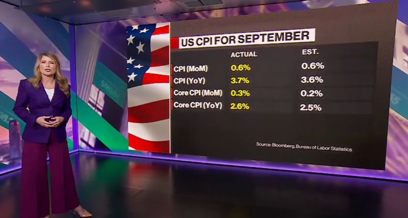 [속보] 미국 CPI 3.7% 상승, 진짜 문제는 유가보다 근원물가? 9월 CPI 분석