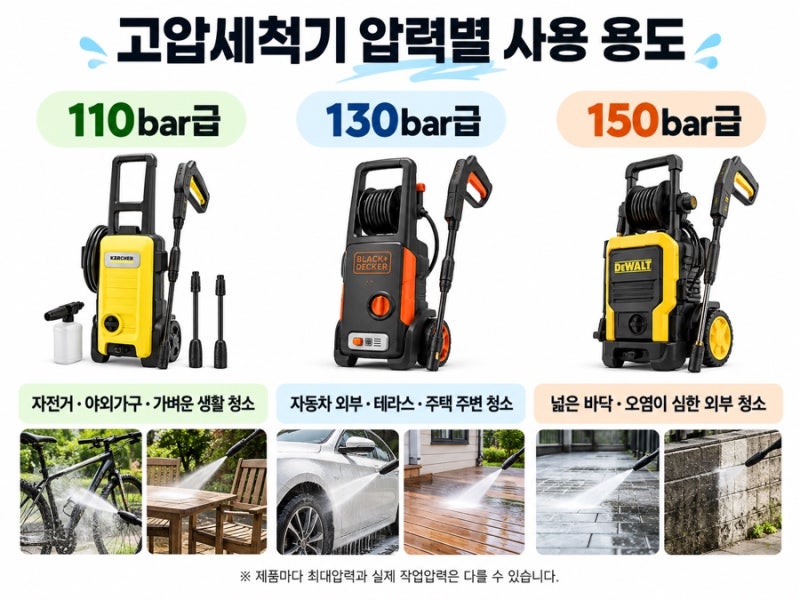 고압세척기 압력 몇 bar가 적당할까?｜가정용·산업용 차이와 노즐 선택법