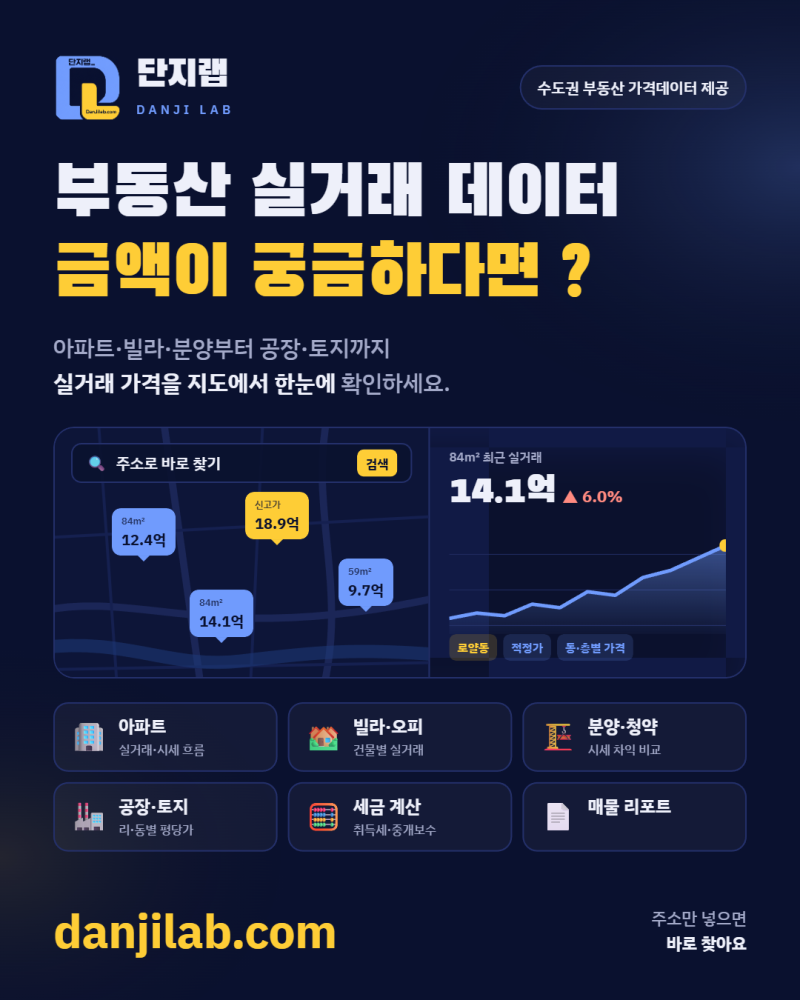 사업자 주택담보대출 연 5.3%대부터? 저축은행 후순위 LTV 최대 90%, 한도 30억 조건 정리