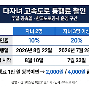 다자녀 고속도로 통행료 할인 2026｜2자녀 10%·3자녀 20%, 주말·공휴일 하이패스 등록방법 (민....
