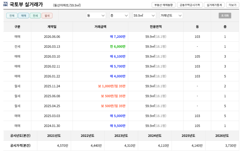 경산 사동 동산아파트 경매아파트  1회 유찰 4천만원대 2025타경9769 사진 5