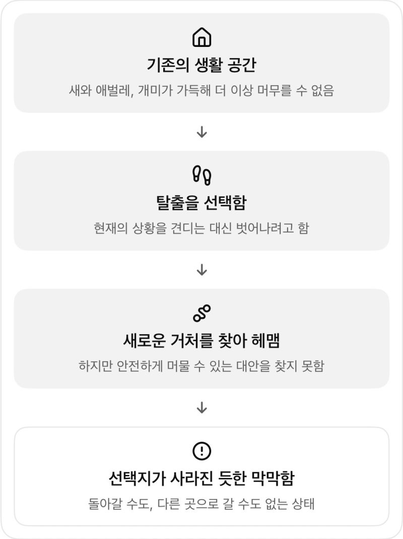 벽에 새, 천장에 애벌레, 바닥에 개미가 우글거려 공포감에 도망쳤으나 머물 곳을 찾지 못하....