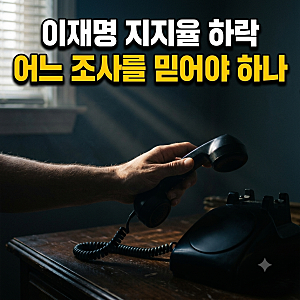 이재명 지지율 34.9% KSOI 최저, 대통령 지지율 조사와 국힘 역전