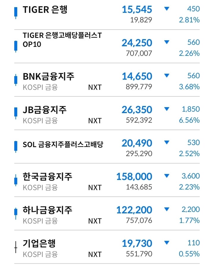금리 인상 기대감에도 금융주/은행주가 하락하는 진짜 이유 (기업은행·금융지주 분석)