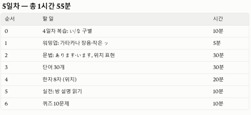 AI가 시키는대로 공부해서 JLPT N4 일본어 자격증 따기 5일차